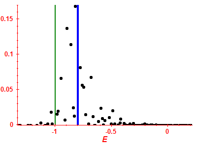Strength function
